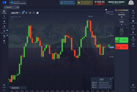 Discover the Benefits of Trading on Pocket Option Platform Discover the Benefits of Trading on Pocket Option Platform