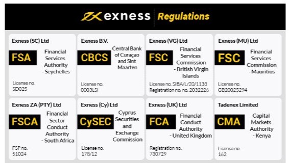 Understanding Exness Jordan Broker A Comprehensive Guide Understanding Exness Jordan Broker A Comprehensive Guide